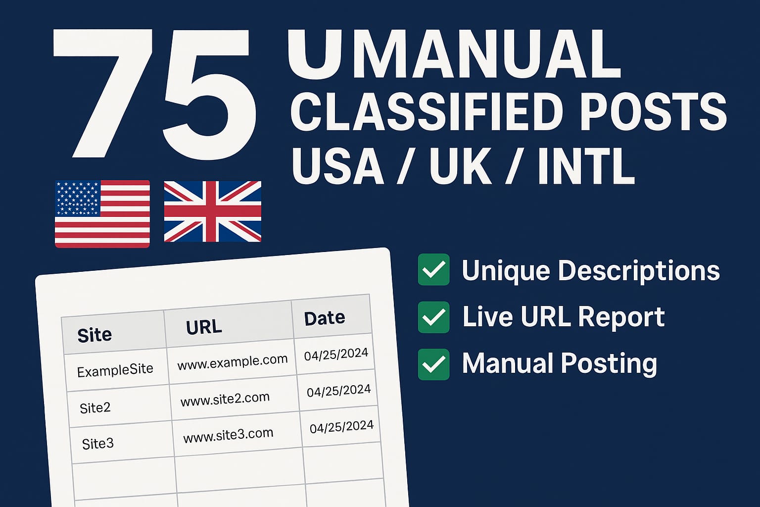 I will create 75 unique classified posting submission for USA, UK, and others countries 