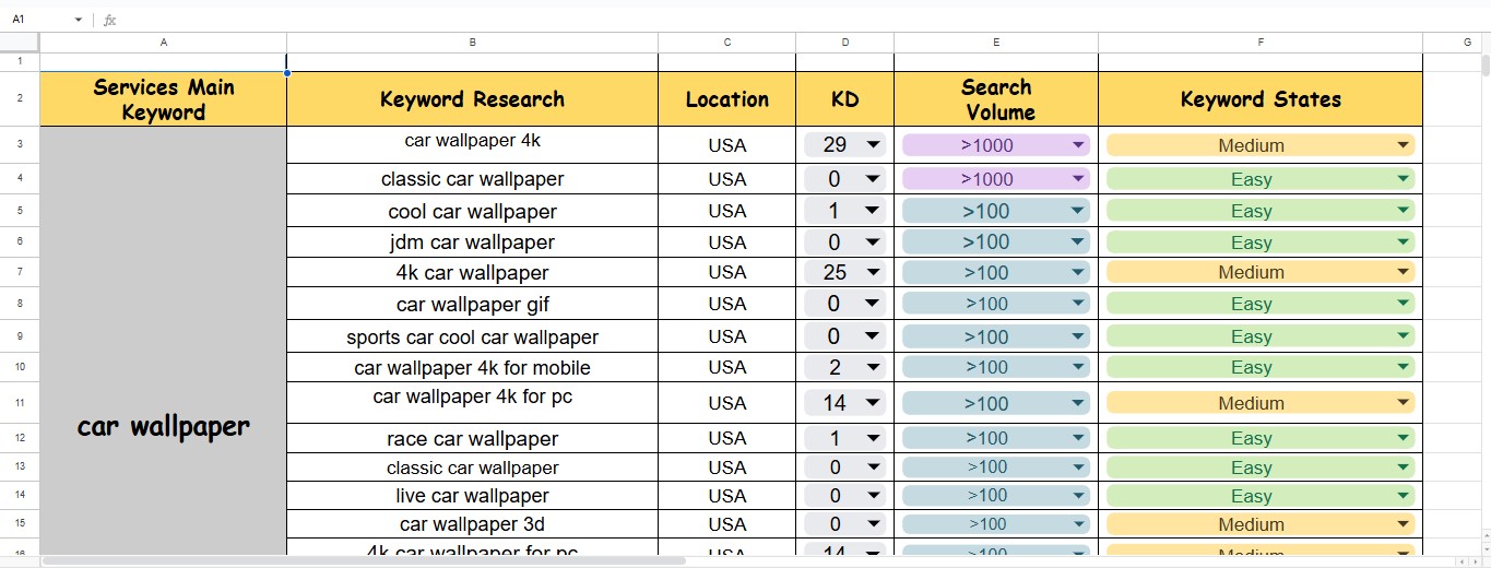  I will advanced SEO keyword research & competitor analysis
