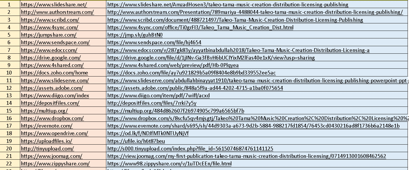 I will manually submit your PDF to 50+ high authority sites for powerful SEO backlinks